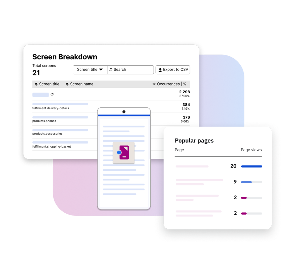 Analytics dashboard showing a screen breakdown table, a mobile app mockup, and a popular pages list with page‑view counts.